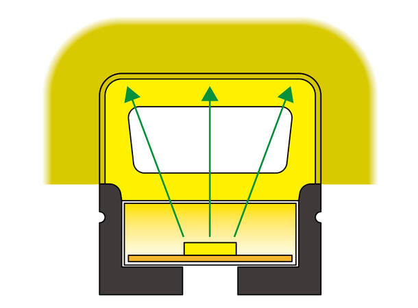SBL Silikonprofil kit  20 x 20 5m, Komplett kit, Uten LED Strip, Sort